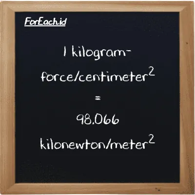 1 kilogram-force/centimeter<sup>2</sup> is equivalent to 98.066 kilonewton/meter<sup>2</sup> (1 kgf/cm<sup>2</sup> is equivalent to 98.066 kN/m<sup>2</sup>)